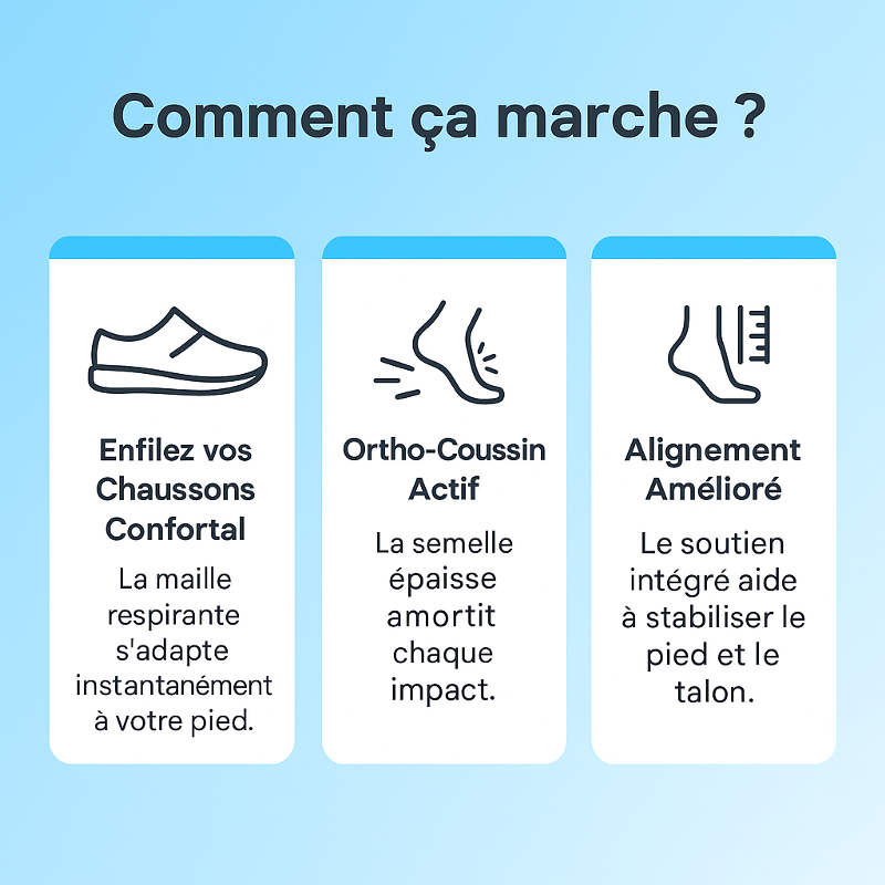 Chaussons Orthopédiques Apaisant le pied - Pantoufles Respirantes