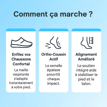 Chaussons Orthopédiques Apaisant le pied - Pantoufles Respirantes