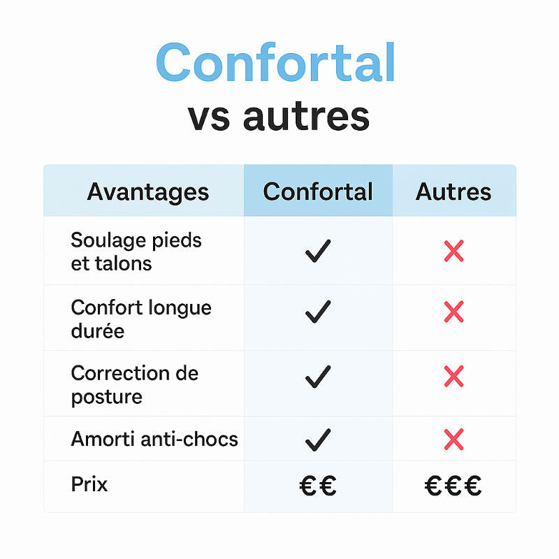 Chaussures confort renforcé Anti-douleurs 2025
