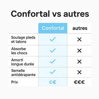 Chaussons Orthopédiques Apaisant le pied - Pantoufles Respirantes
