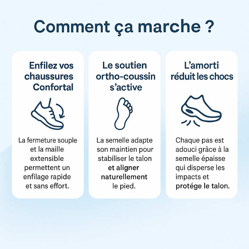 Chaussures de Marche Orthopédiques - Sport Travail Casual Sneakers