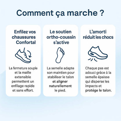 Chaussures confort renforcé Anti-douleurs 2025