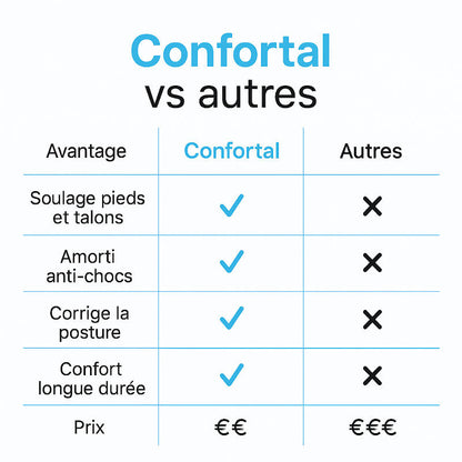 Baskets de Marche Anti-douleurs Légères - Travail Sport