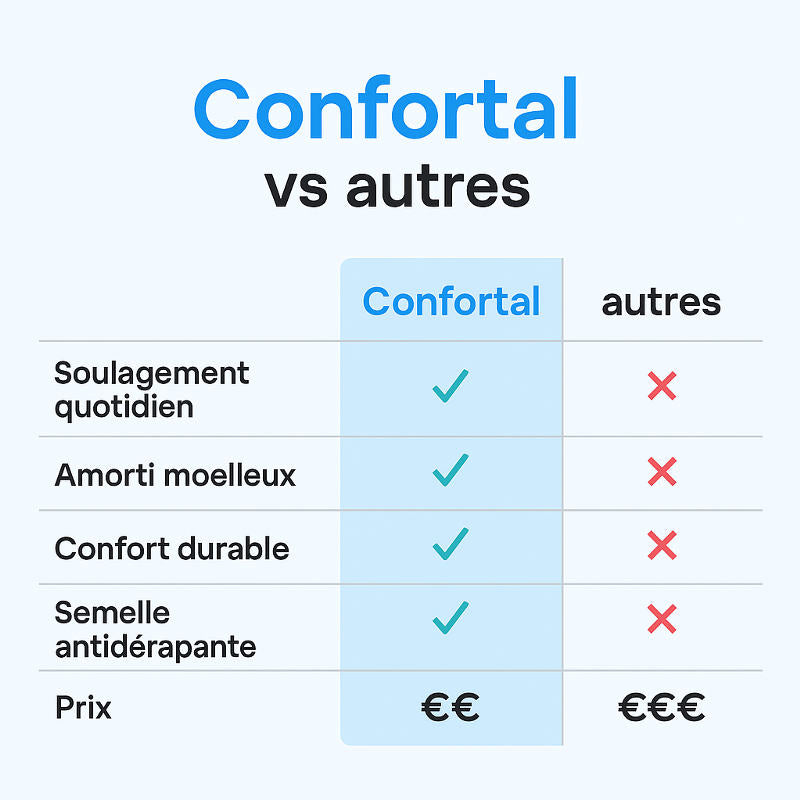 Claquettes Anti-douleurs Femme Homme - Pantoufles à Mémoire de Forme