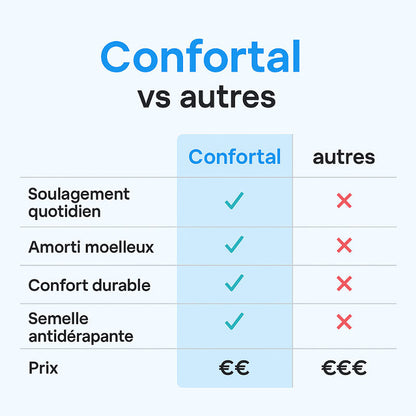 Claquettes Anti-douleurs Femme Homme - Pantoufles à Mémoire de Forme