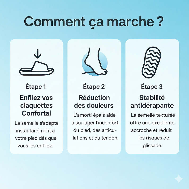 Claquettes Anti-douleurs Femme Homme - Pantoufles à Mémoire de Forme