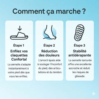 Claquettes Anti-douleurs Femme Homme - Pantoufles à Mémoire de Forme