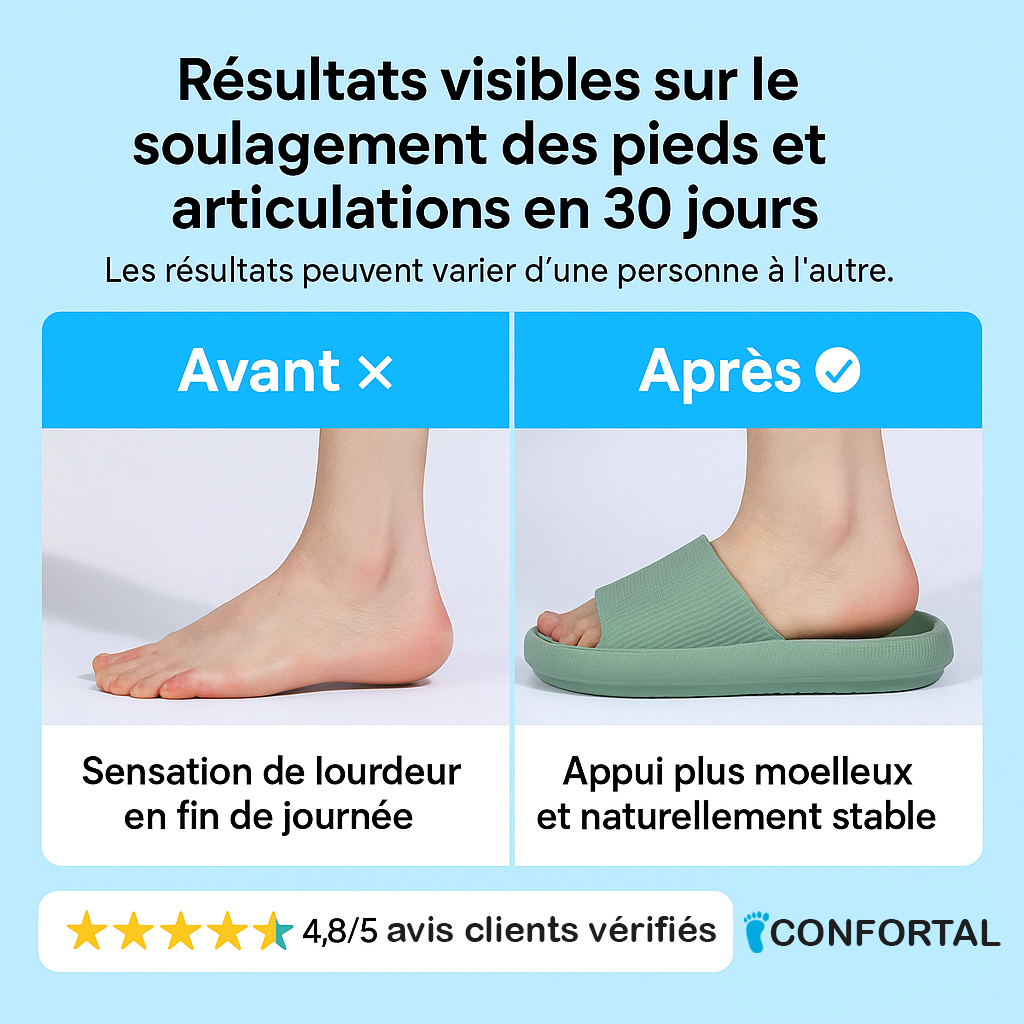Claquettes Anti-douleurs Femme Homme - Pantoufles à Mémoire de Forme
