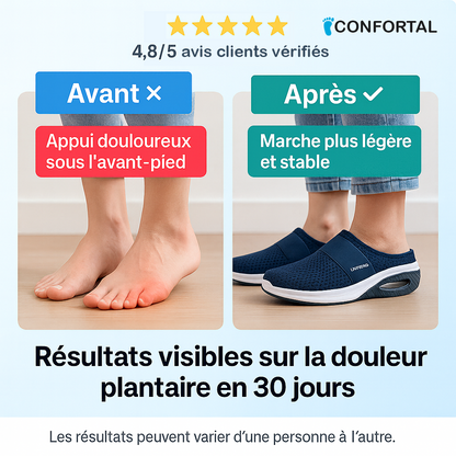 Chaussons Orthopédiques Apaisant le pied - Pantoufles Respirantes